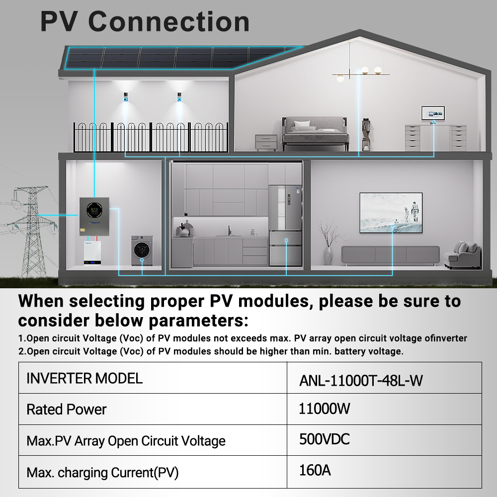 Aninerel 11KW Solar Inverter 4 - Drone Solar Charger 评论和价格
