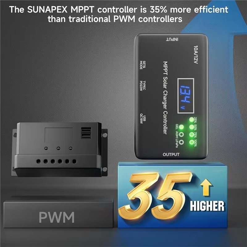 MPPT Solar Charge Controller 1 - Drone Solar Charger 评论和价格